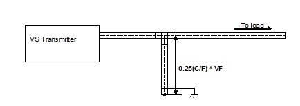 C9 Nri Dilyaum